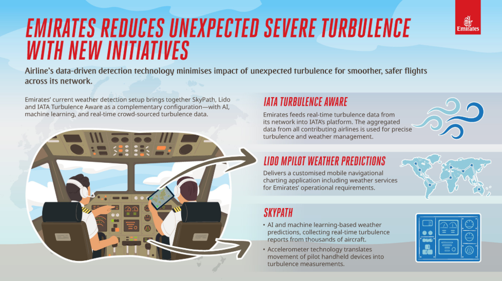 EK Turbulences