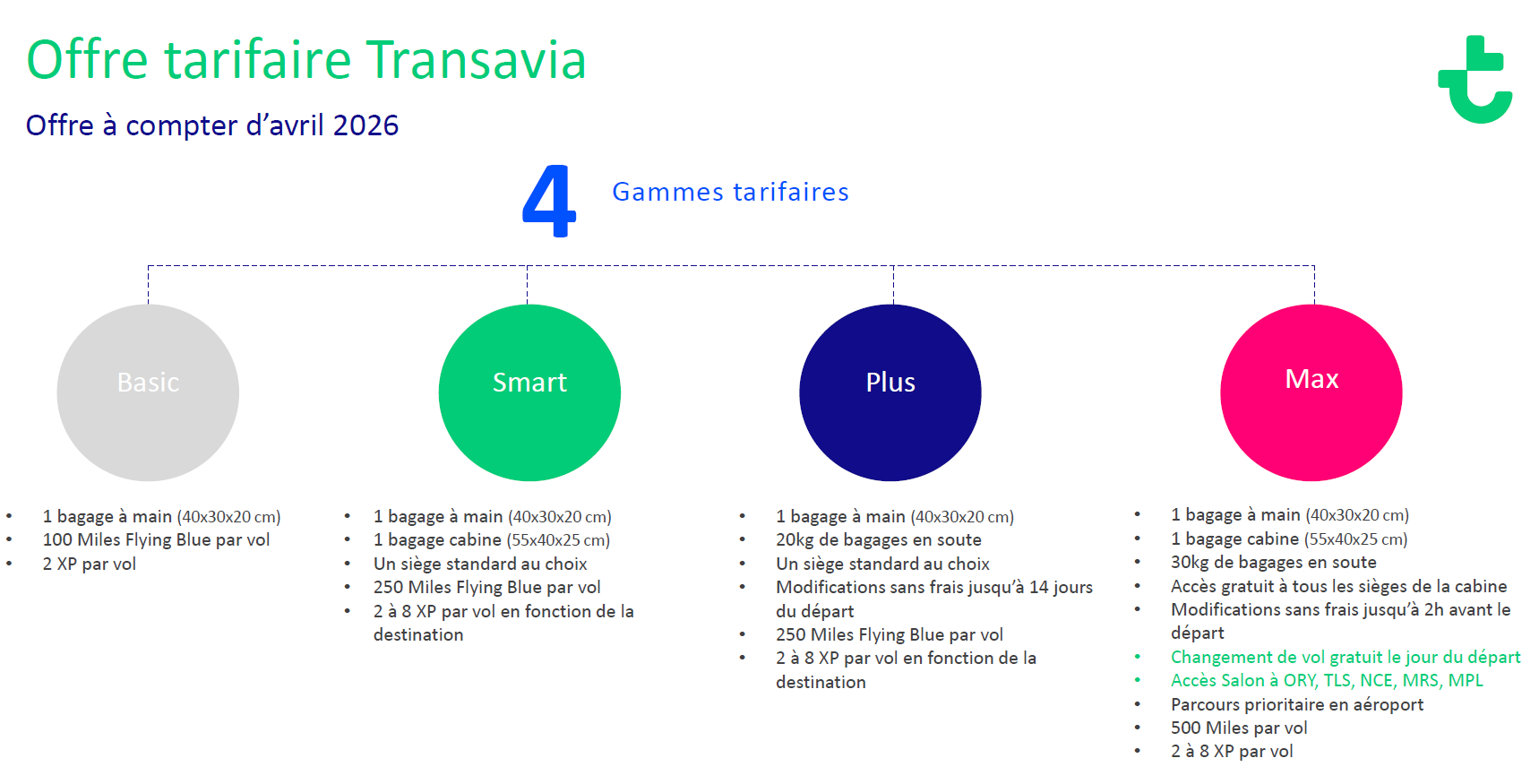 TRANSAVIA 1